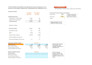 do financial model, expert financial analysis, forecast, budgeting